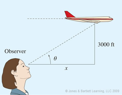 Calculus Illustration of Woman Observing Plane